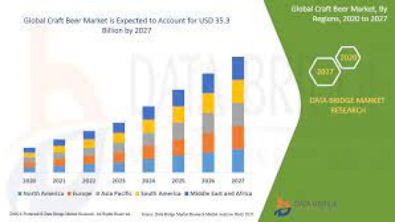 Brewery Equipment Market Growth New Business Opportunities and Challenges, Upcoming Trends, Future Planning & Forecast to 2028