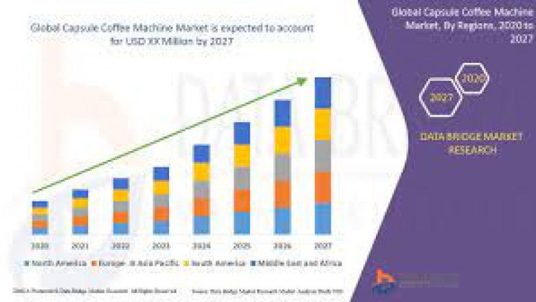 Coffee Machines Market Research Report | Business Opportunities, Future Trend and Analysis of Leading Players and Forecast 2028