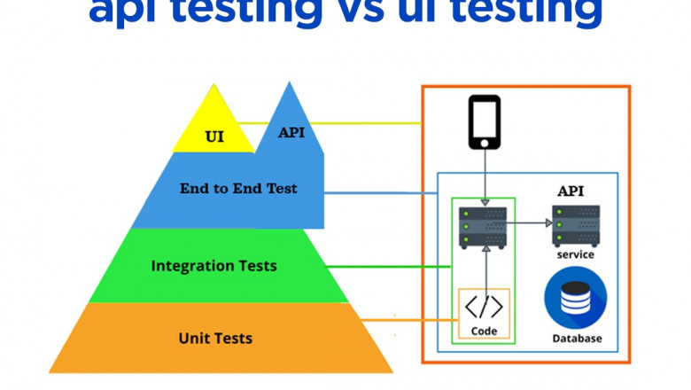 API testing vs Ui testing