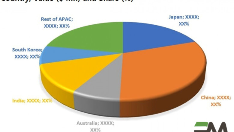 FLNG Industry Market Research Report, Business Growth, Segments, Future Trends and Forecast 2028 With Top Key Players –  Woodside Petroleum Limited, Exmar, Golar LNG