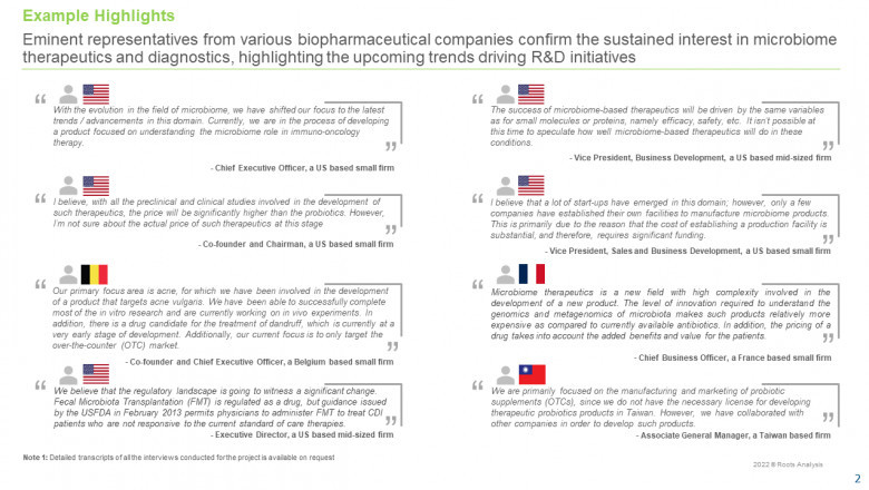 Human Microbiome-based Products Market is projected to be worth USD 4 Billion by 2030