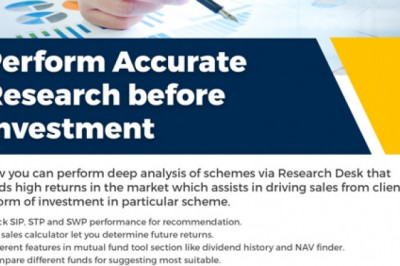 How does Best Mutual fund software in India improve performance?