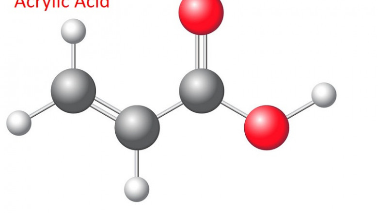 Acrylic Acid Market Size, share to Witness High Growth in Near Future 2029 | Dow Chemical Company, Hexion, Mitsubishi Chemical Holdings Corporation