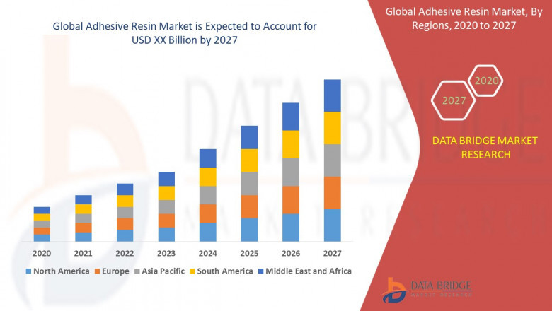 Adhesive Resin Market Growth New Business Opportunities and Challenges, Upcoming Trends, Future Planning & Forecast to 2028