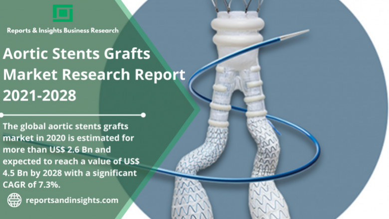 Insights on Aortic Stents Grafts Market Projected to Grow at a CAGR of 7.3% throughout 2021 – 2028