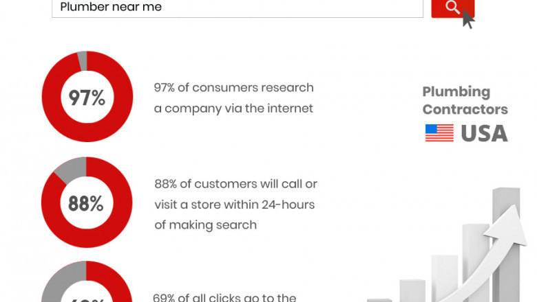 Plumber SEO, Plumbing SEO Services, SEO for Plumbing Companies
