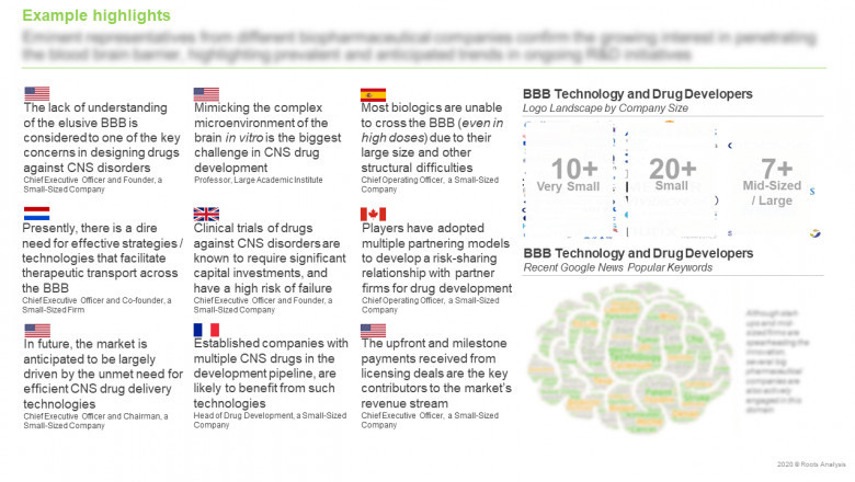 Blood-brain barrier (BBB) penetrating drugs market is estimated to be worth USD 900 million in 2030, predicts Roots Analysis