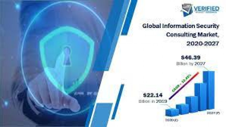 Information Security Consulting Market Growth New Business Opportunities and Challenges, Upcoming Trends, Future Planning & Forecast to 2028
