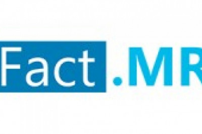 Artificial Saliva market Growth Opportunities to be Witnessed by 2021-2026