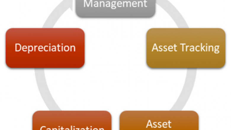 cloud Asset Management software- Fixed Assets management software-IT Asset Management Software