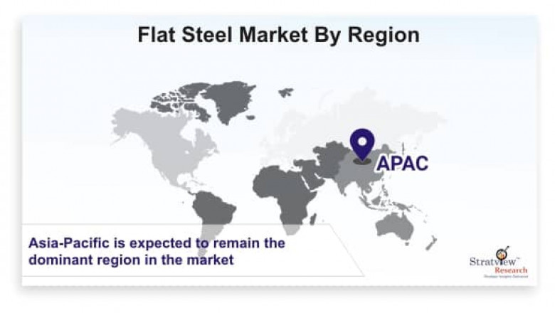 Flat Steel Market Projected to Witness a Double-Digit CAGR During 2021-2026