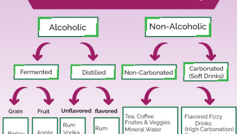 Tips to launch a beverage product into the market