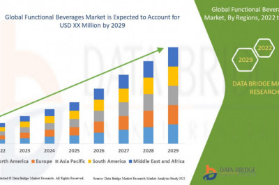 Functional Beverages Market – Industry Trends and Forecast to 2029.