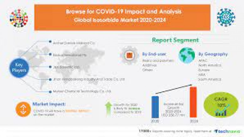 Isosorbide market Research Report | Business Opportunities, Future Trend and Analysis of Leading Players and Forecast 2028