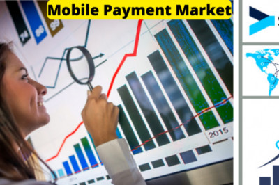Mobile Payment Market SWOT Analysis – Worldwide Growth Survey by 2026