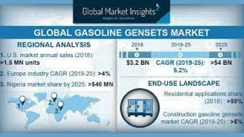 Gasoline Market Research Report | Business Opportunities, Future Trend and Analysis of Leading Players and Forecast 2029
