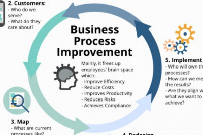 How Can You Unlock Improvement Using BPM?
