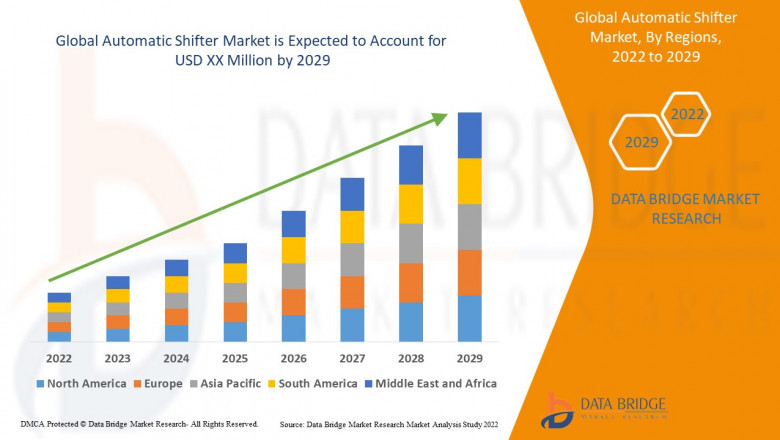 Advanced Gear Shifter System Market Size, Segmentation, Application Analysis & Forecast by 2029