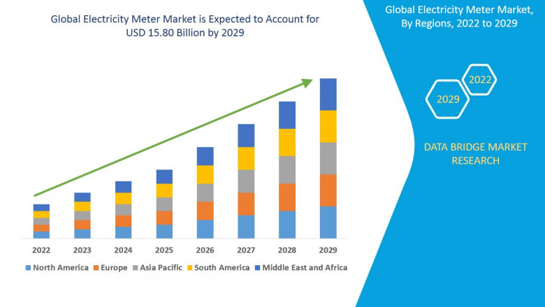 Electricity Meter Market - Trends, Growth, with COVID19 Impact, Forecast By 2029