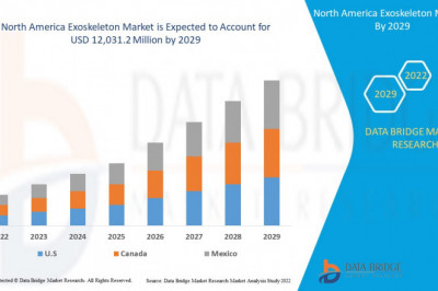 North America exoskeleton Market Customization Available