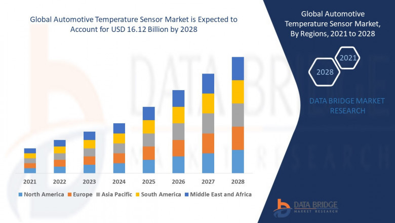 Automotive Temperature Sensor Market demand and future scope