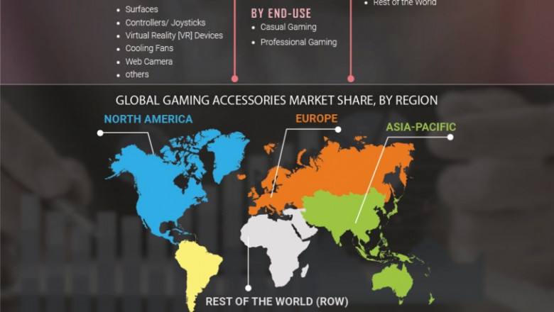 Gaming Accessories Market Industry Share & Trend Analysis Report to 2027