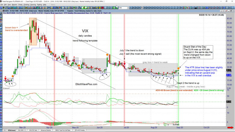 JUST HOW TO RECOGNIZE IF THE ELLIOTT WAVE EVALUATION CAN EXERCISE FOR YOUR MOST VOLATILE STOCKS?