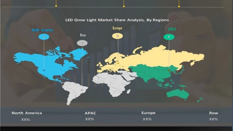 LED Grow Light Market Trend, and Forecast Research Report by 2027