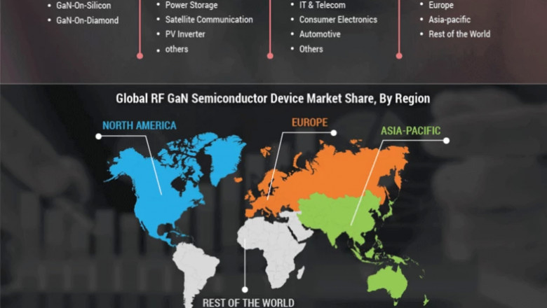 RF GaN Semiconductor Device Market Opportunities And Emerging Trends 2027