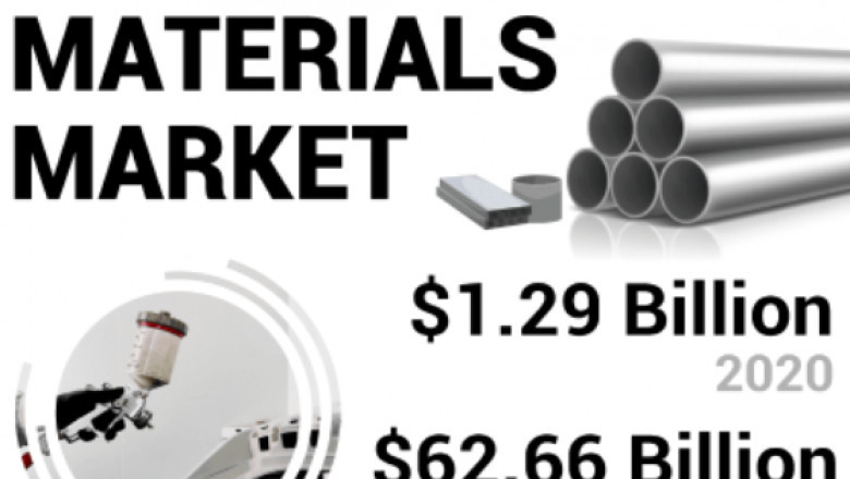 Self-Healing Materials Market to See High Growth in Upcoming Year by 2028,