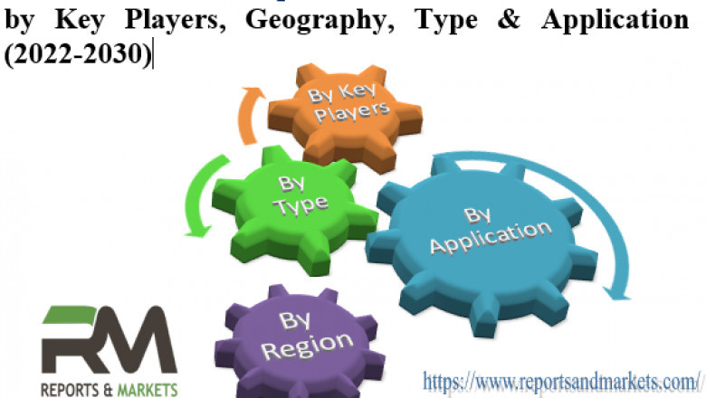 Personal Care Contract Manufacturing  Market 2022-2030 | Estimated to Reach High CAGR