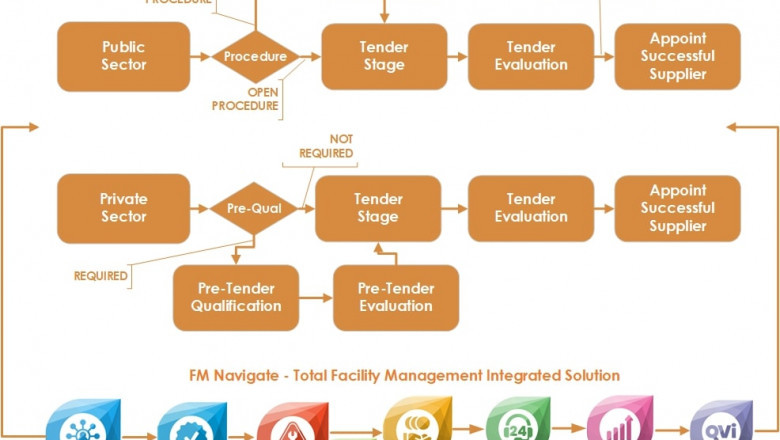 Facilities Maintenance Solutions Help Facilities Manage their Infrastructure
