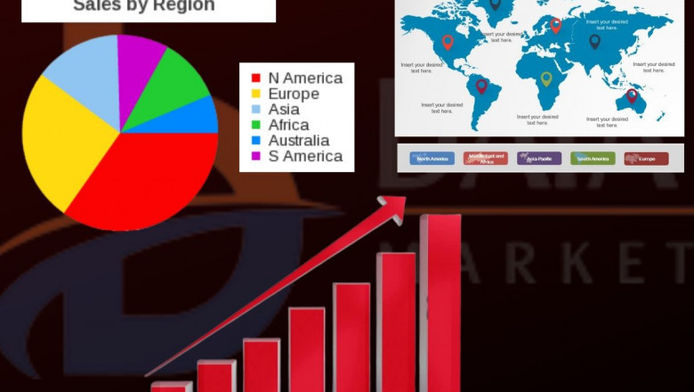 Erythema Drug Market Size, Share, Forecast, &amp; Industry Analysis 2028