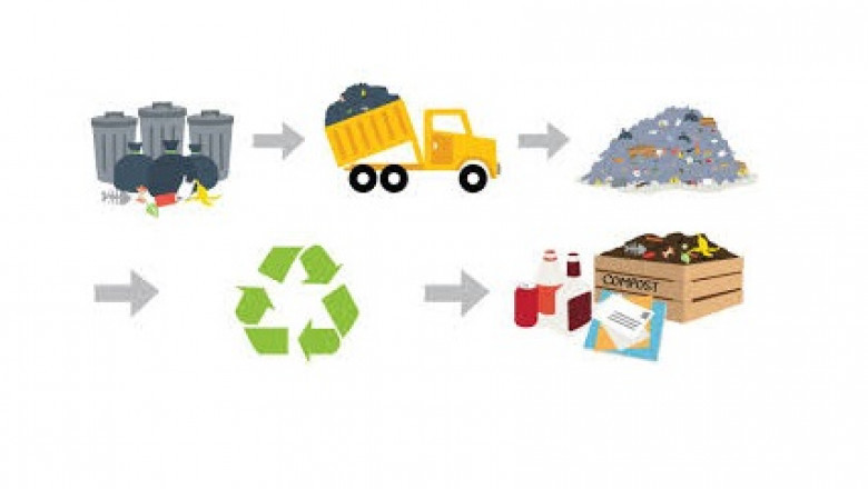 Global Smart Waste Collection Technology Market to Witness Incredible Growth during 2022-2028
