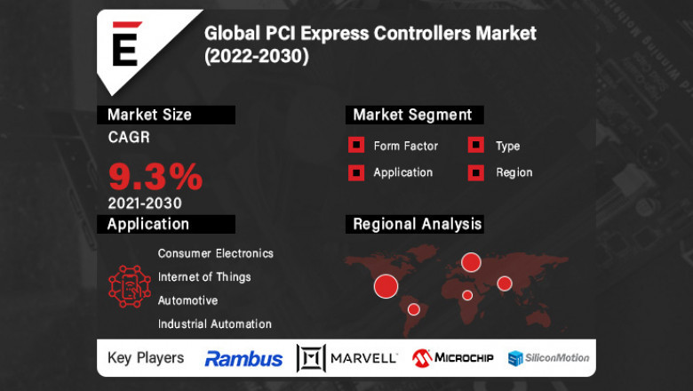 Global PCI Express Controllers Market is projected to grow USD 48.3 Bn in 2030, at a CAGR of 9.3%