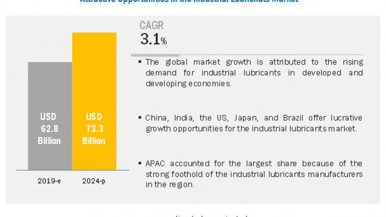 Industrial Lubricants Market- Future Set to Massive Growth with High CAGR value- Exclusive Report by MarketsandMarkets™