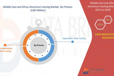 Middle East and Africa  Aluminum Casting Market Report 2022