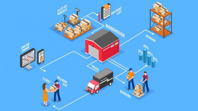 Global E Commerce Logistics Market 2022 | Share Estimations, Growth Revenue, Industry Development Plans and Forecast by Top Players till 2028