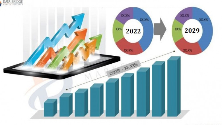 Real Estate Software for Builders &amp; Real Estate Agents Market