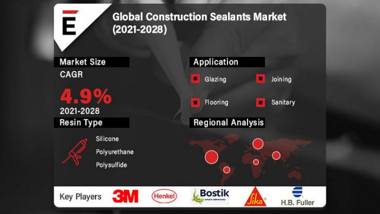 Construction Sealants Market is projected to grow USD 4.9 billion in 2028, at a CAGR of 4.9%