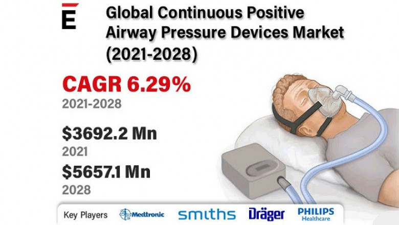 Continuous Positive Airway Pressure Devices Market is projected to grow USD 5657.1 million in 2028, at a CAGR of 6.29%