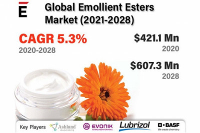 Emollient Esters Market is projected to grow by USD 607.31 million by 2028 at a CAGR of 5.3%