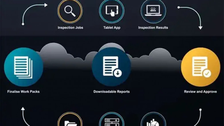 Global Digital Inspection Market Growth Drivers, Growing Trends and Revenue Forecast 2022-2028