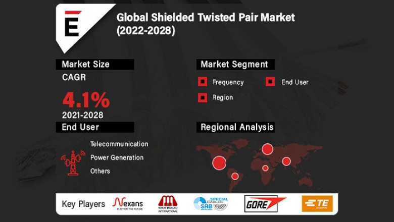 Shielded Twisted Pair Market is projected to reach US$ 2.8 Bn by 2028, at a CAGR of 4.1%