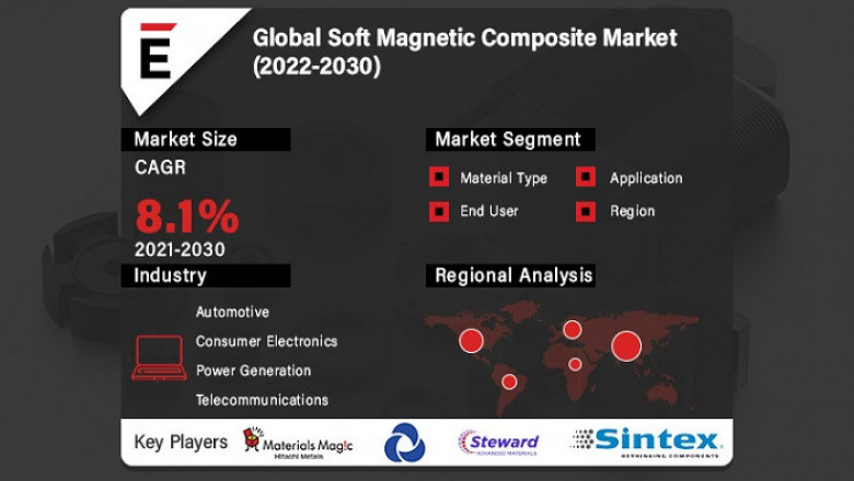 Soft Magnetic Composite Market is projected to grow USD 42.1 Bn in 2030, at a CAGR of 8.1%