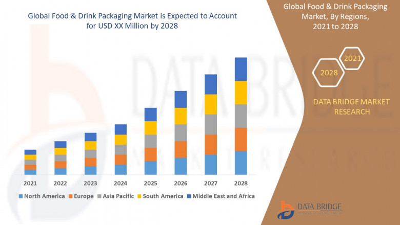 Food and Drink Packaging Market Overview, Analysis forecast to 2028