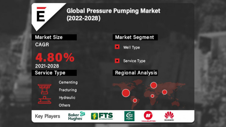 Pressure Pumping Market is projected to grow to USD 98.2 billion in 2028 at a CAGR of 4.80%