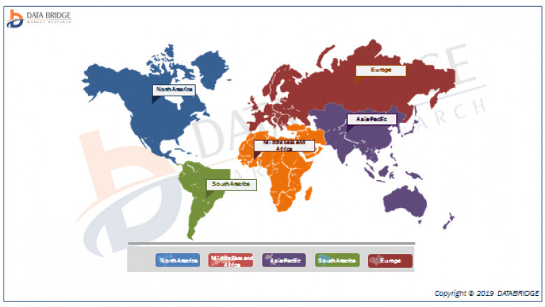 Resistive Touchscreen Market Size (Value & Volume), Future Trends, Opportunities and Sales Channels, Forecast 2029