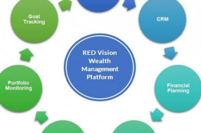 Mutual Fund Software encourage remote KYC?