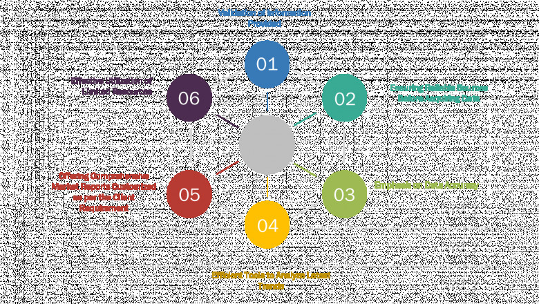 Beard Grooming Products Market - Trends, Growth, with COVID19 Impact, Forecast By 2027